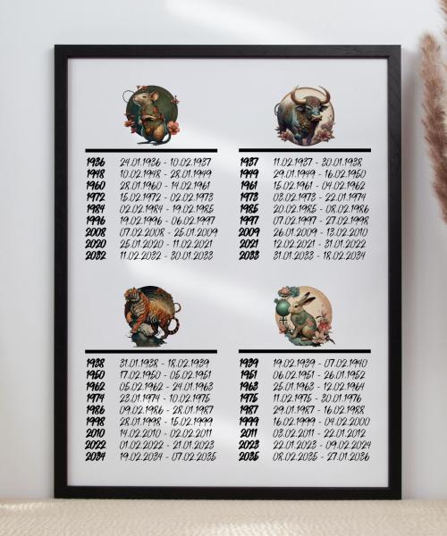 Coffee mug chinese zodiac Pig